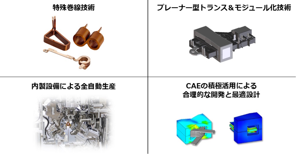 車載機器・部品のアプリケーション例とコア技術｜JRC 日本無線株式会社