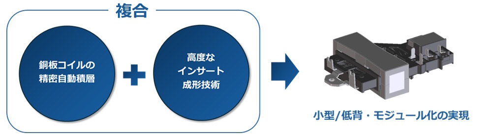 コア技術｜JRC 日本無線株式会社