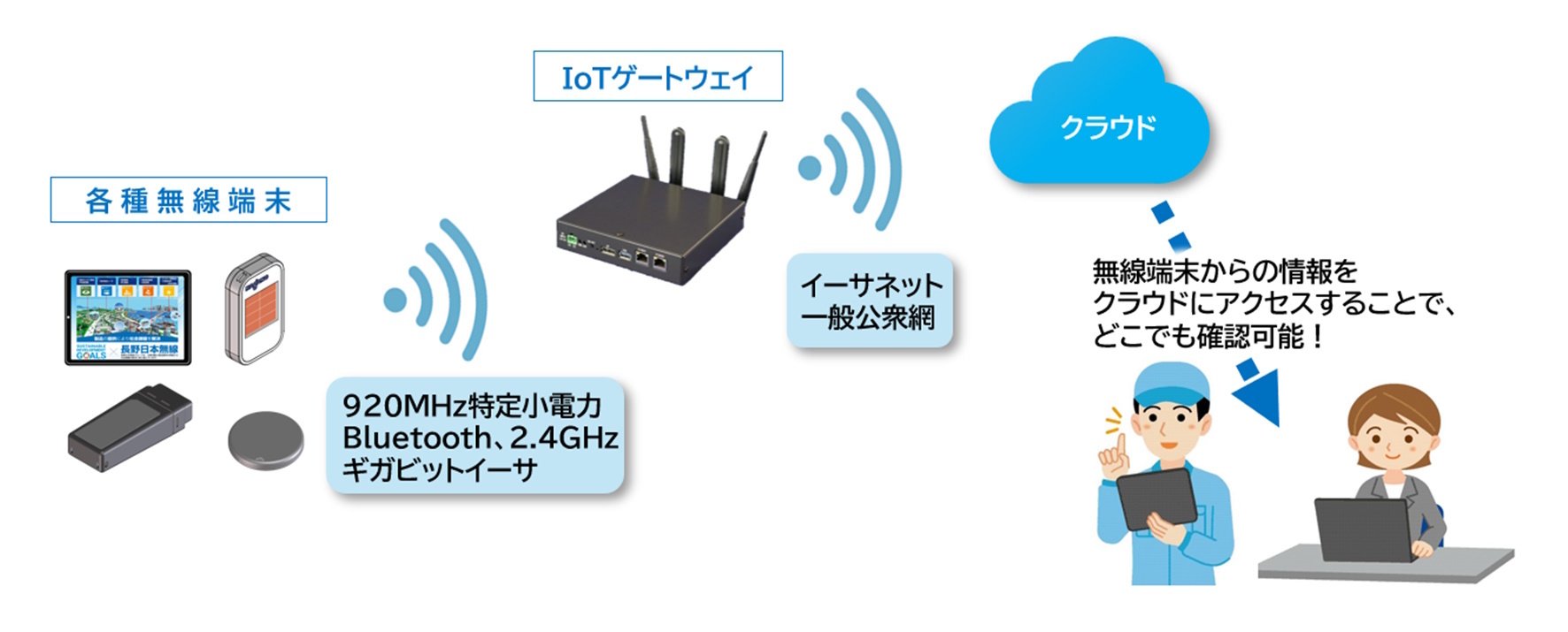 iot_gateway02