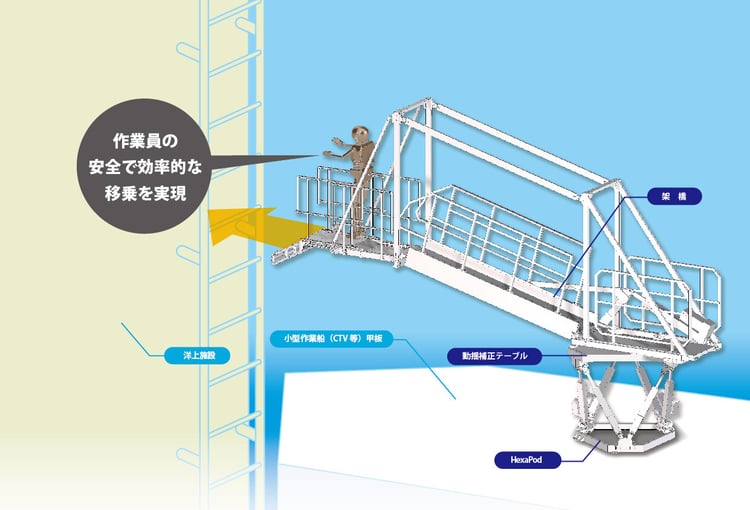 洋上施設AG-1
