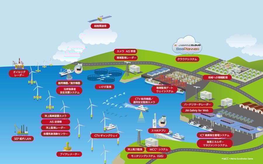 海洋ソリューションイラスト