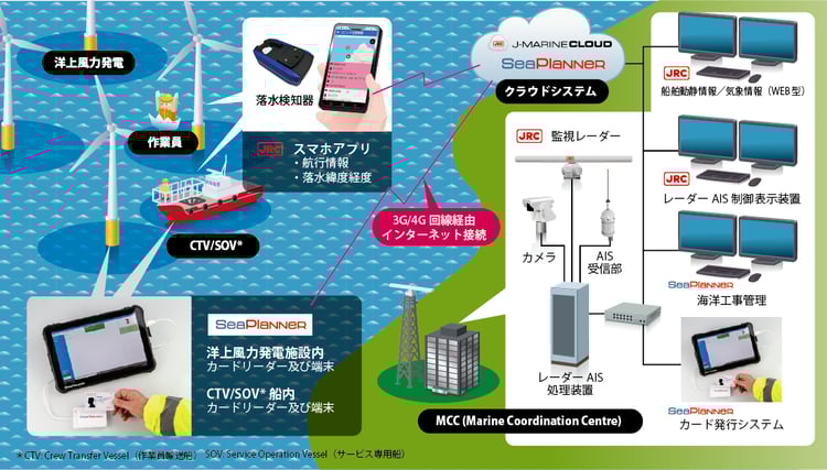 seaplanner-4
