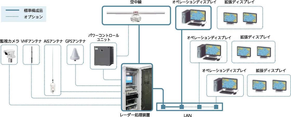 レーダーAIS_システム図