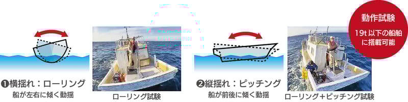 動揺補正装置_イラスト01-3