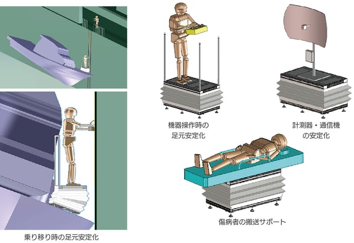 動揺補正装置_イラスト04