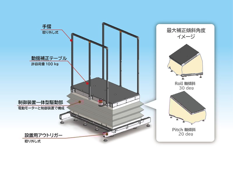 動揺補正装置_イラスト05_20240129_1