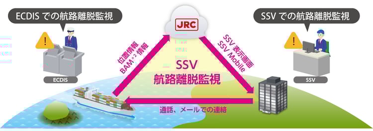 システム図