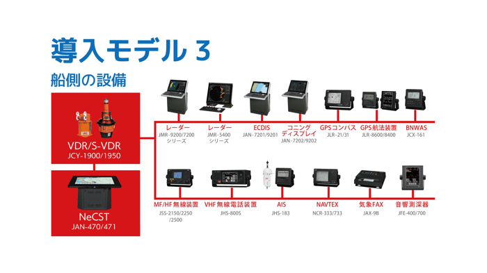 Smart Ship Viewer（SSV）｜JRC 日本無線株式会社
