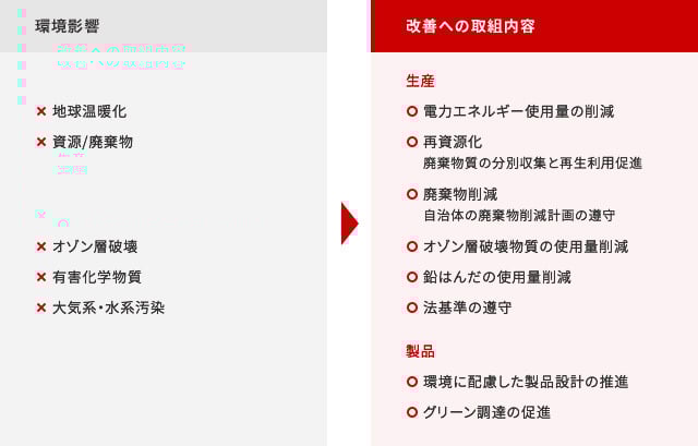 img-sustainability01-2