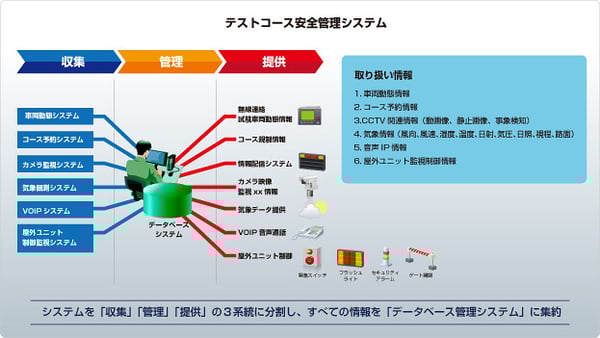 img-product-test_cource_secutrity_managemet_system02