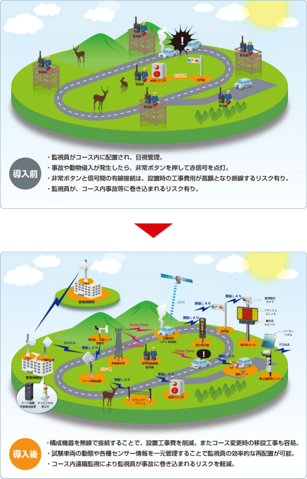 img-product-test_cource_secutrity_managemet_system03