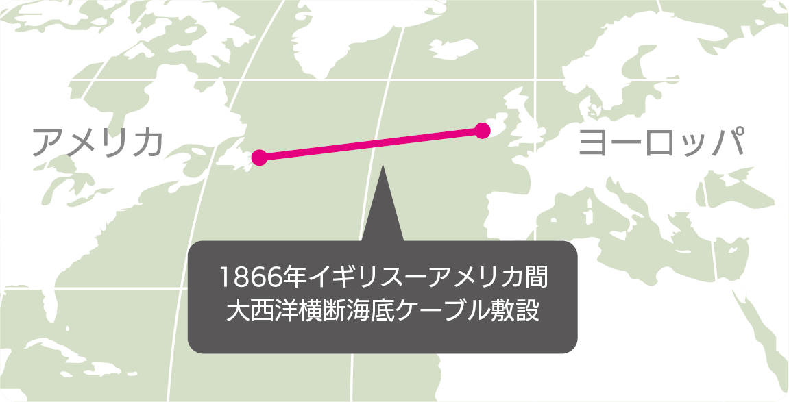 1866年にイギリス〜アメリカ間を結ぶ大西洋横断ケーブル敷設