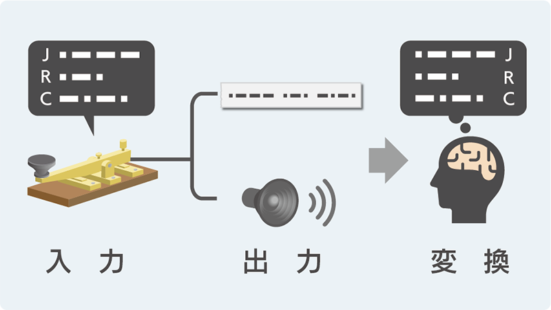 ■第3回■電気通信のはじまり