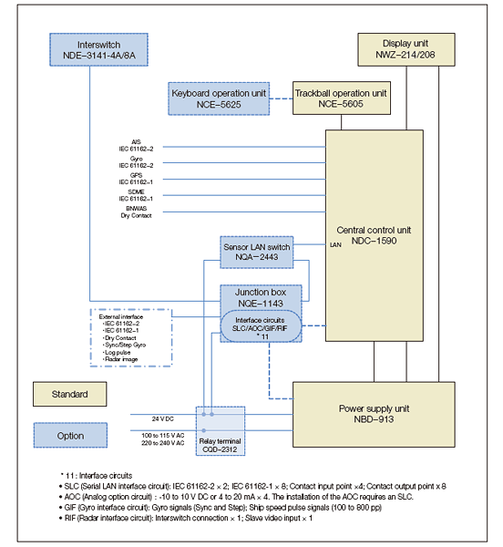 Block diagram