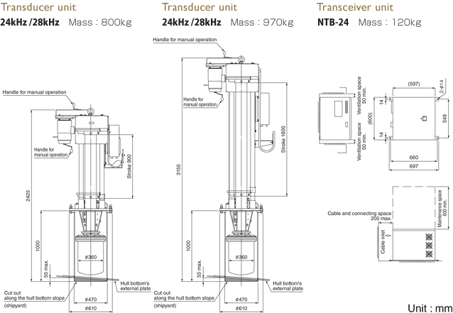 Dimension Tranducer unit