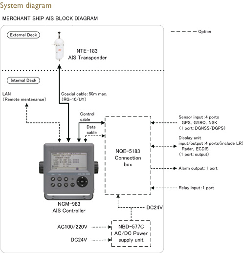 System diagram1