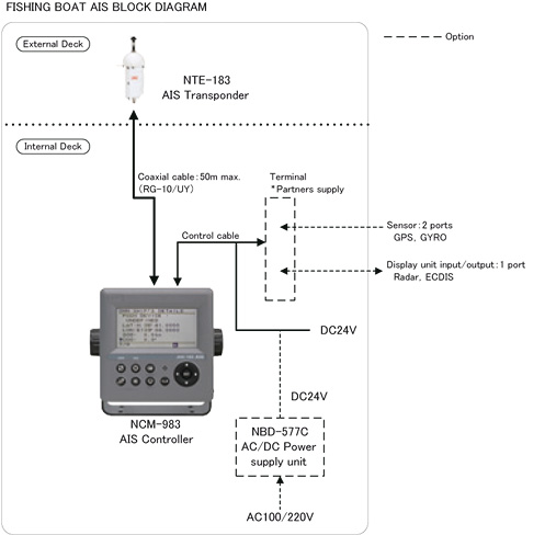 System diagram2