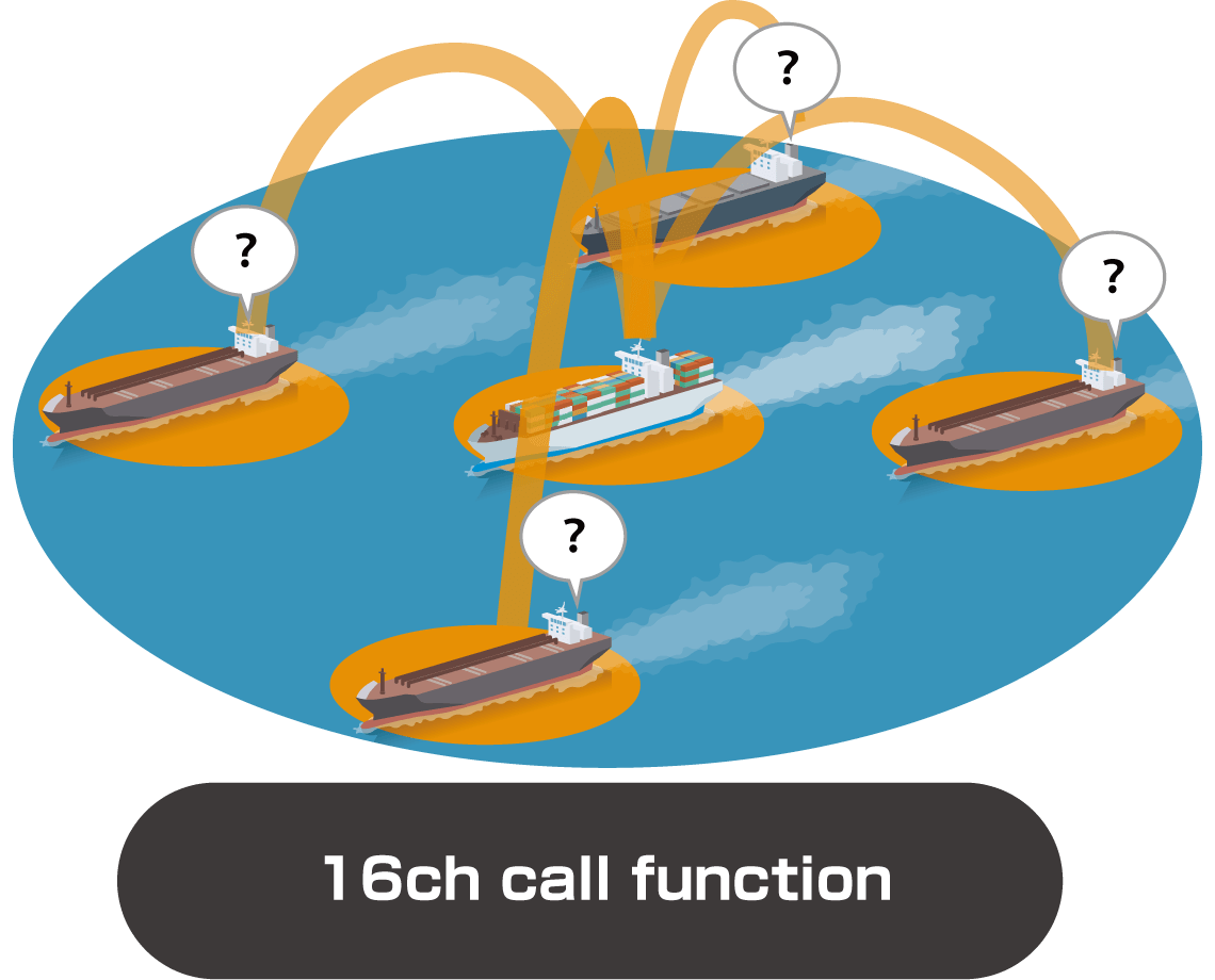 16ch call function