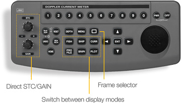 Dedicated keyboard