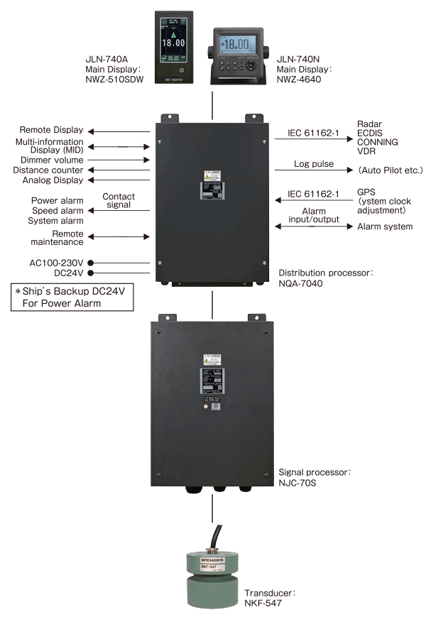 System diagram1