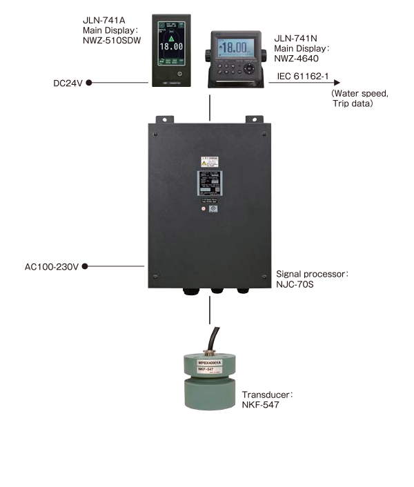 System diagram2