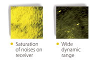 Wide dynamic range receiver