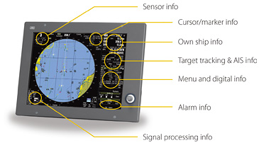 Clear on-screen info