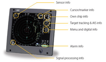 Clear on-screen info