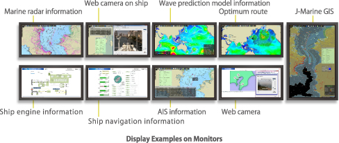 Efficient and Integrated Information Display