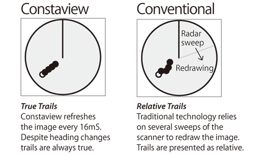 Constaview(Real-time head-up function)