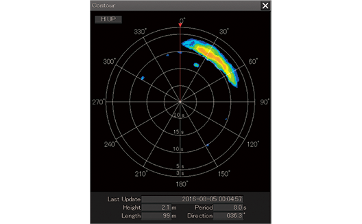 Wave analysis supports safe and fuel-efficient voyages