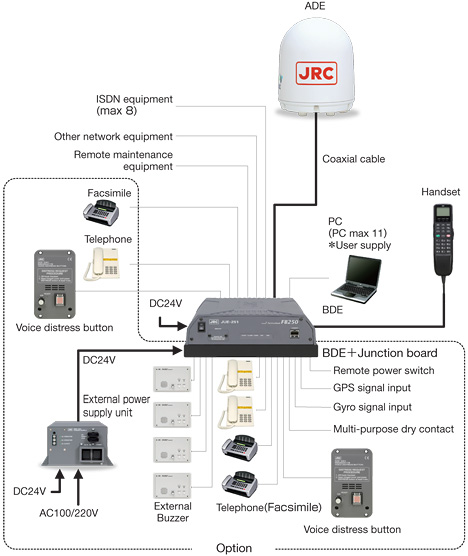 SPECIFICATIONS