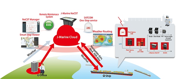JRC Marine ICT solutions improve safety and efficiency