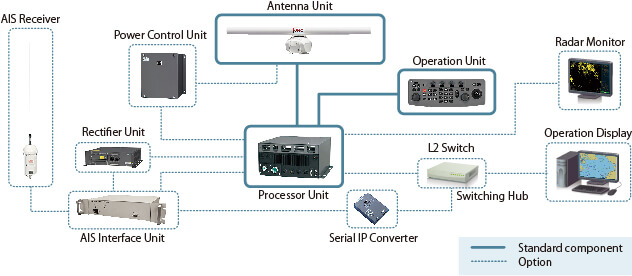 V600 Series System Configuration