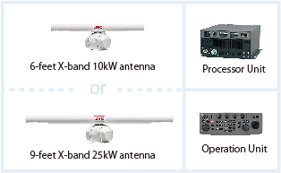 Standard Components