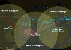 Multi-radar Integration