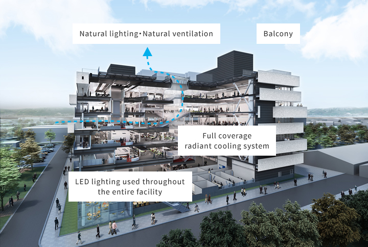 Activities Undertaken at the Advanced Technology Center