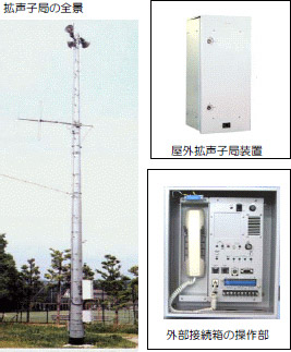 防災システム デジタル同報無線システム