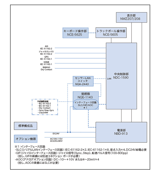 機器系統図