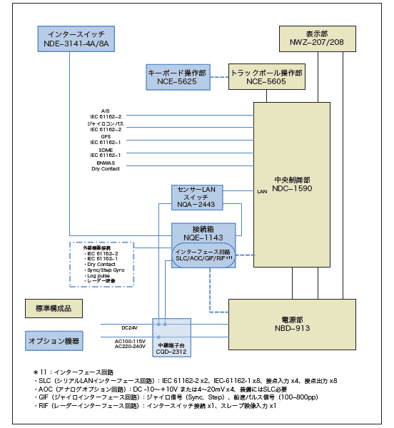 機器系統図