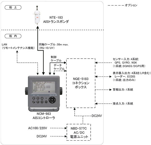 機器系統図1