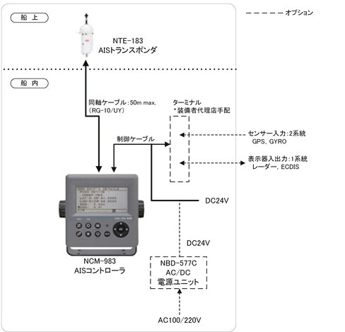 機器系統図2