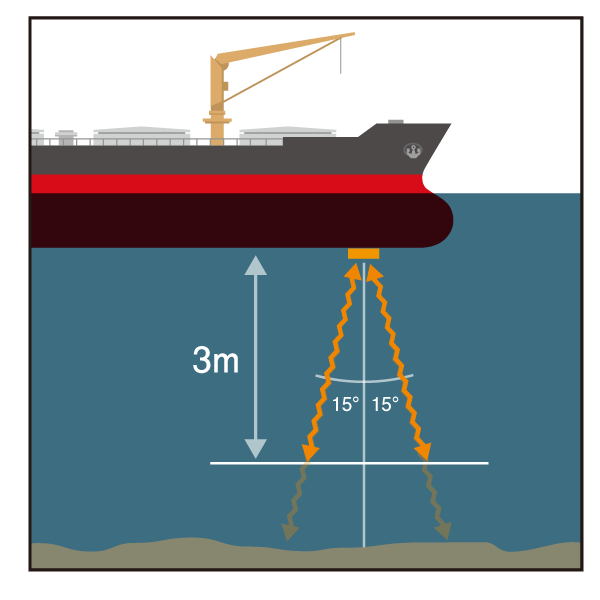 Precise Ship Speed Tracking