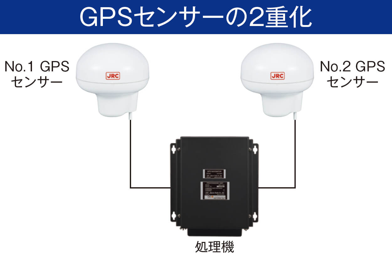 高精度な情報を安定して提供するシステム２