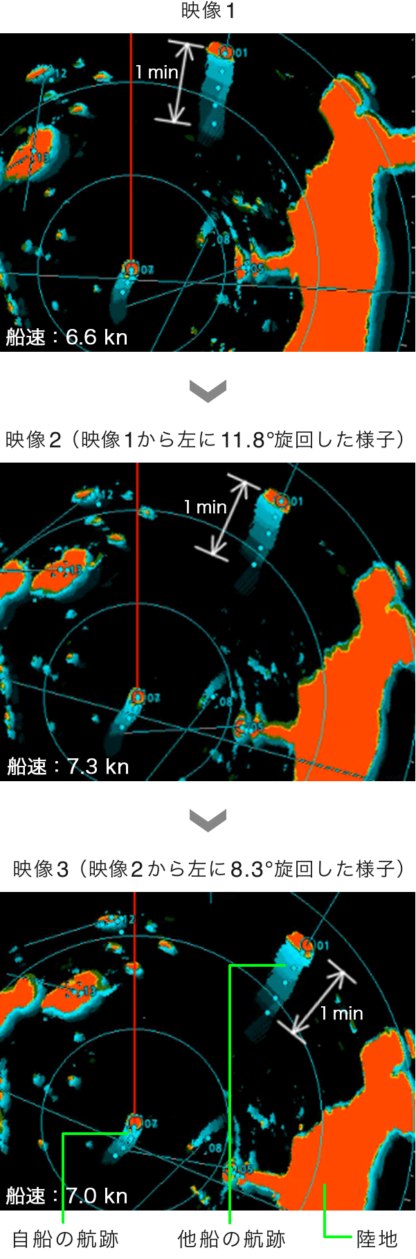 リアルタイムヘッドアップ