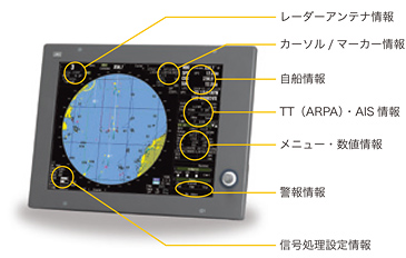 くっきり見やすい高輝度LCDディスプレイ