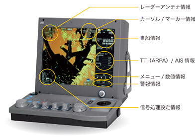 コンパクトな一体構造の表示処理部