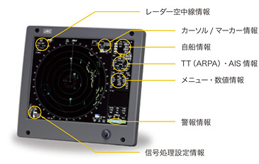 くっきり見やすい新型ディスプレイ