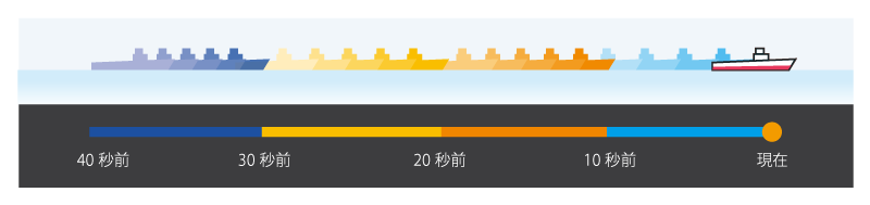 航跡の経過を色で知る1