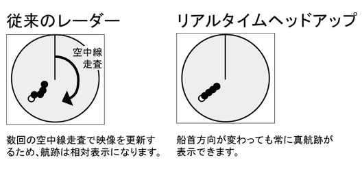 Xバンド固体化空中線画面表示例